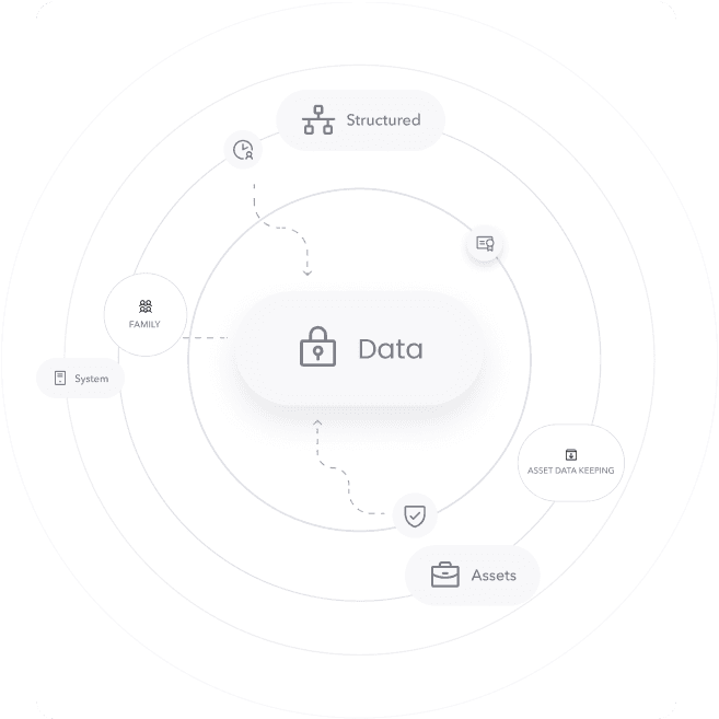 Inventario de Assets
