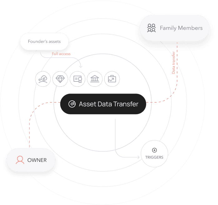 Transferencia de datos Assets