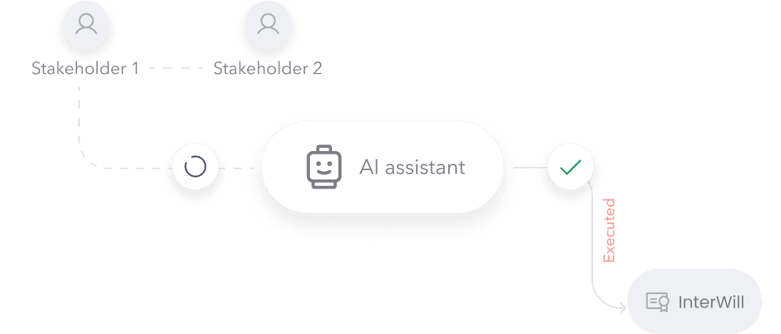 Asistente AI