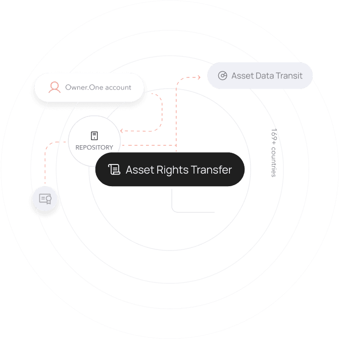 Transferencia de derechos de Assets